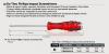 Product Name : Go-Thru Phillips Impact Screwdrivers Product Name : Go-Thru Phillips Impact Screwdrivers